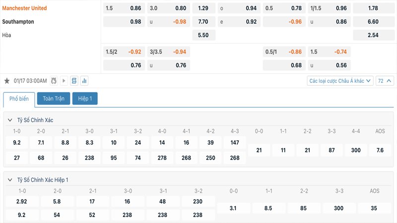 Tỷ lệ kèo Manchester United vs Southampton