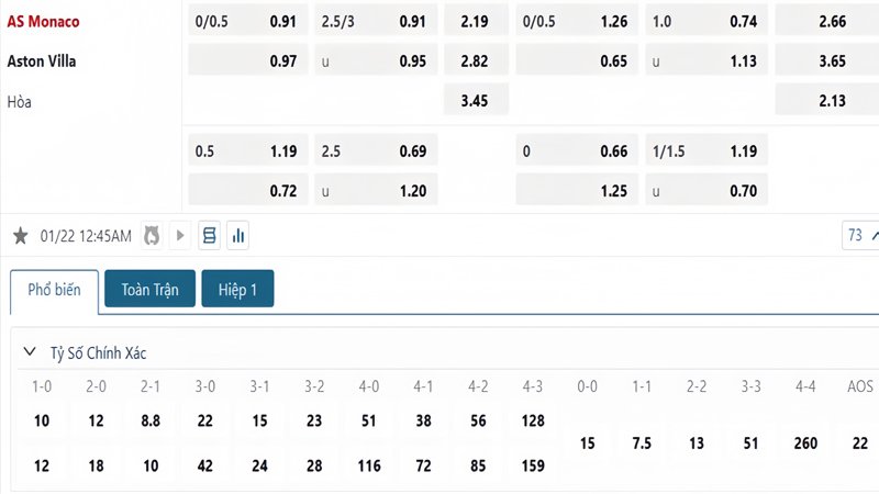 Tỷ lệ kèo Monaco vs Aston Villa