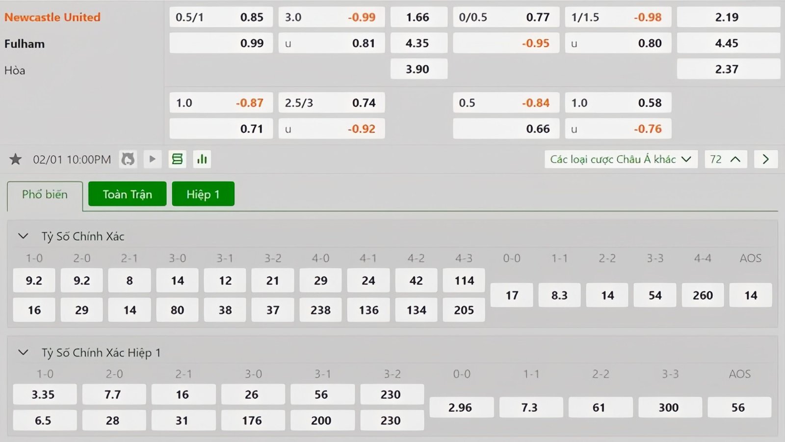 Tỷ lệ kèo Newcastle vs Fulham