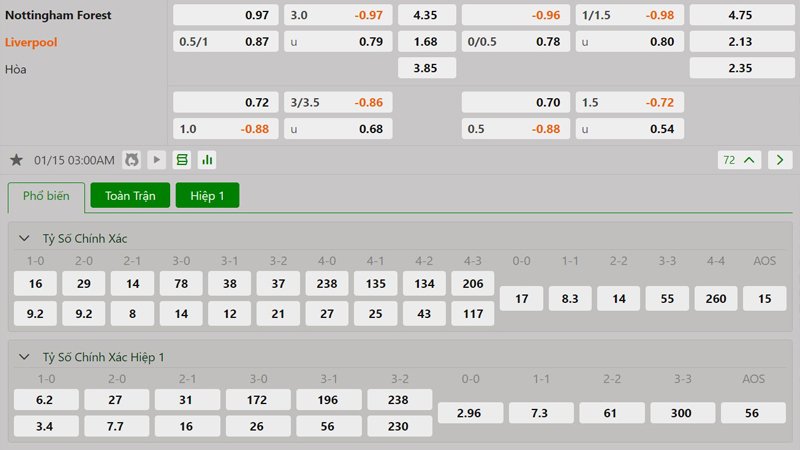 Tỷ lệ kèo Nottingham vs Liverpool