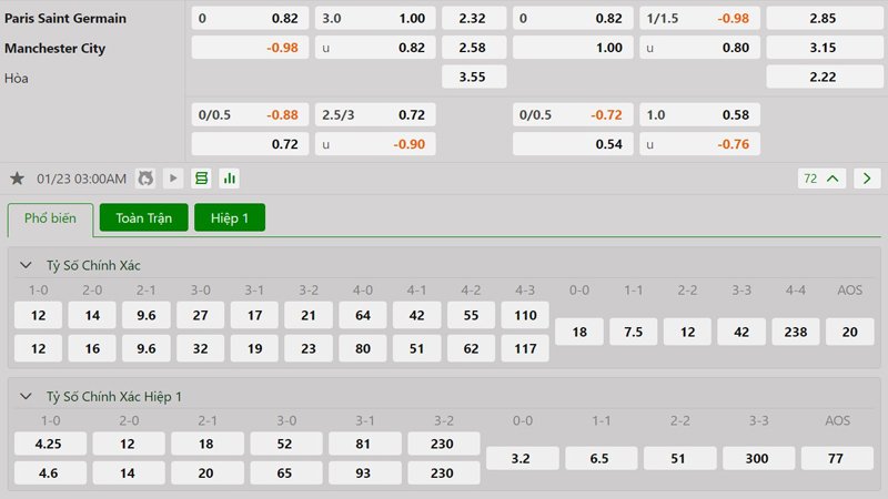 Tỷ lệ kèo Paris Saint Germain vs Manchester City