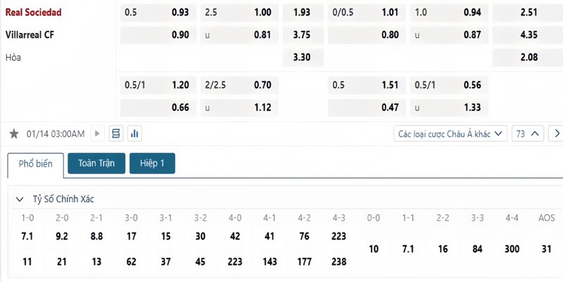 Tỷ lệ kèo Real Sociedad vs Villarreal