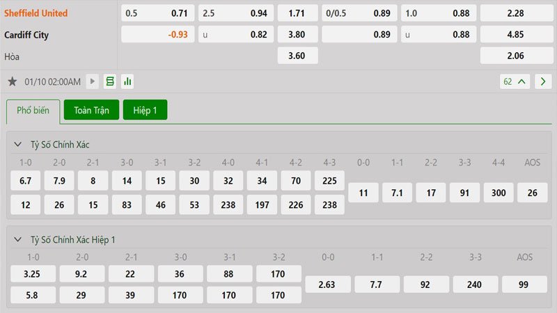 Tỷ lệ kèo Sheffield United vs Cardiff City