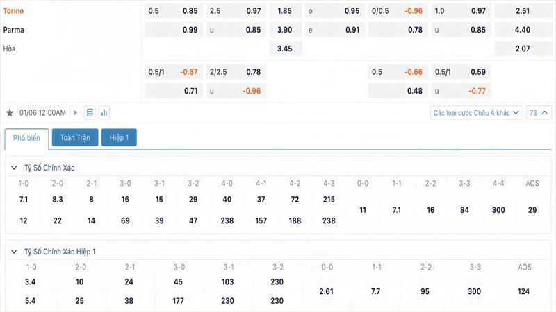 Tỷ lệ kèo Torino vs Parma