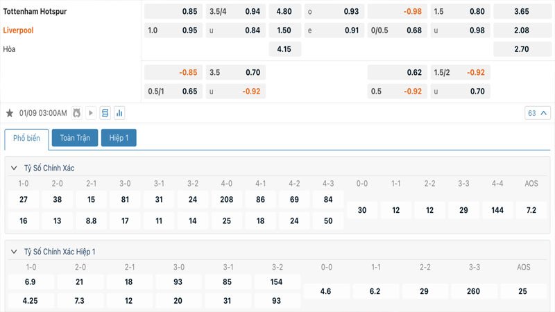 Tỷ lệ kèo Tottenham vs Liverpool