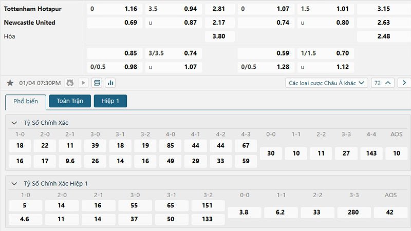 Tỷ lệ kèo Tottenham vs Newcastle