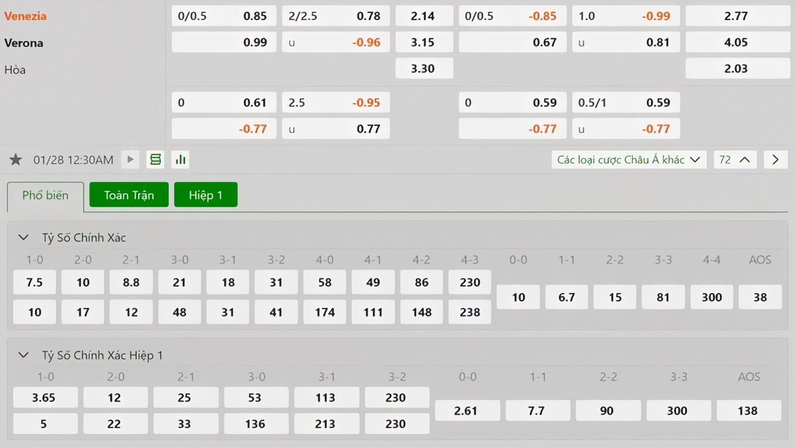 Tỷ lệ kèo Venezia vs Verona