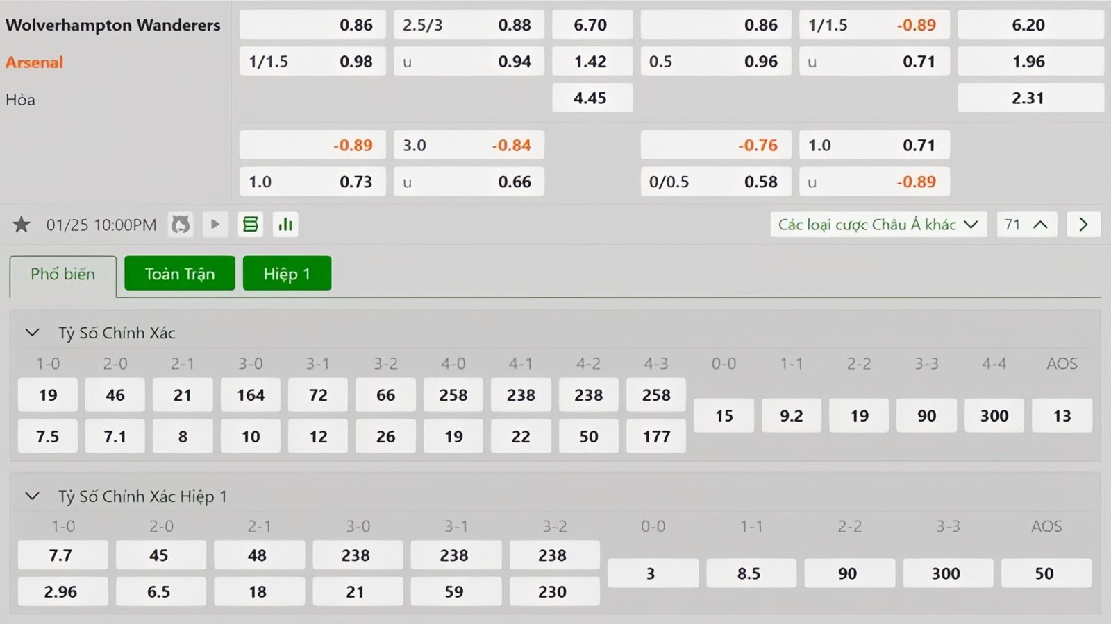 Tỷ lệ kèo Wolves vs Arsenal