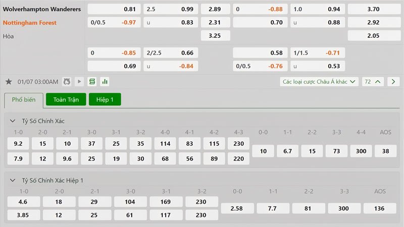 Tỷ lệ kèo Wolves vs Nottingham