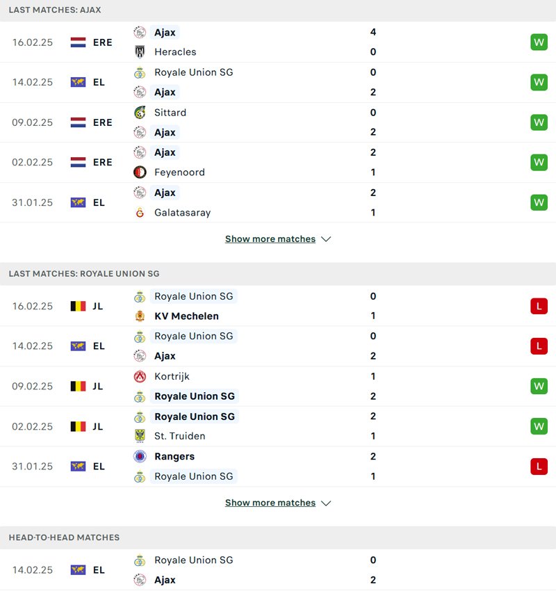 Lịch sử đối đầu Ajax vs Union SG