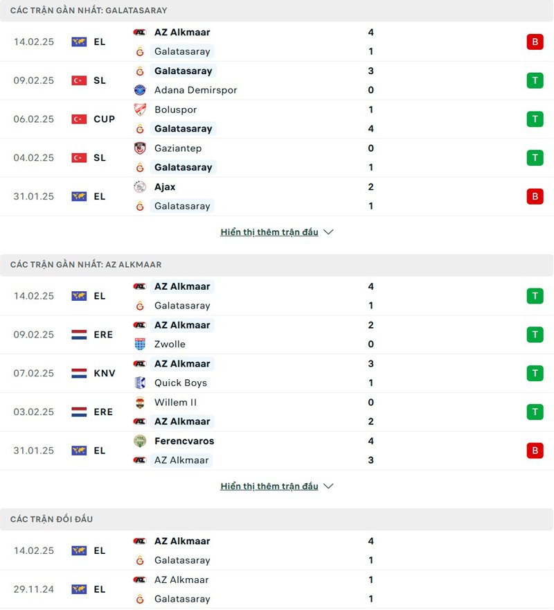 Lịch sử đối đầu Galatasaray vs AZ Alkmaar