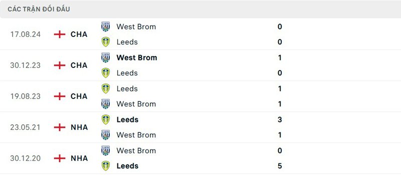 Lịch sử đối đầu Leeds United vs West Brom