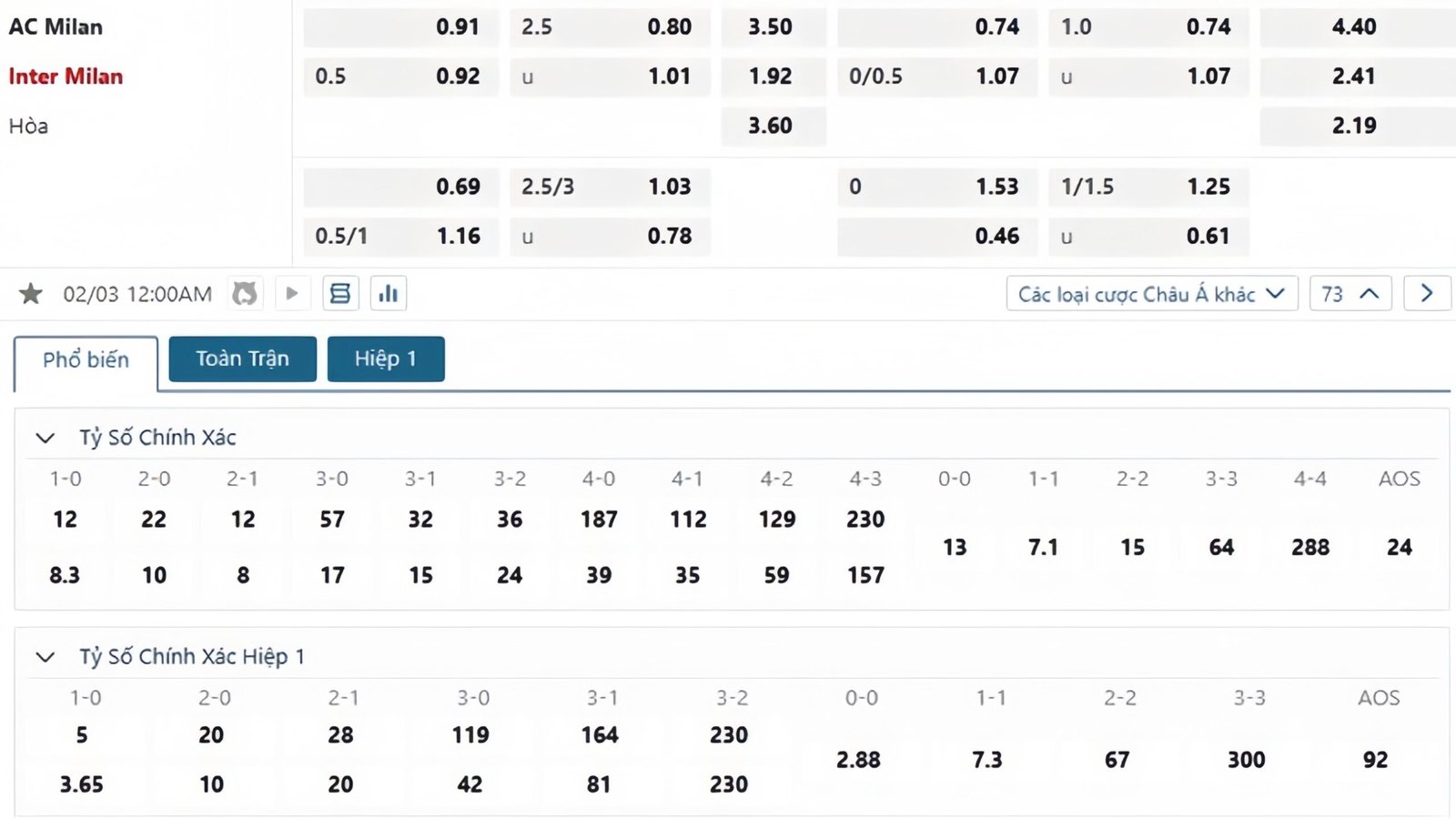 Tỷ lệ kèo AC Milan vs Inter Milan