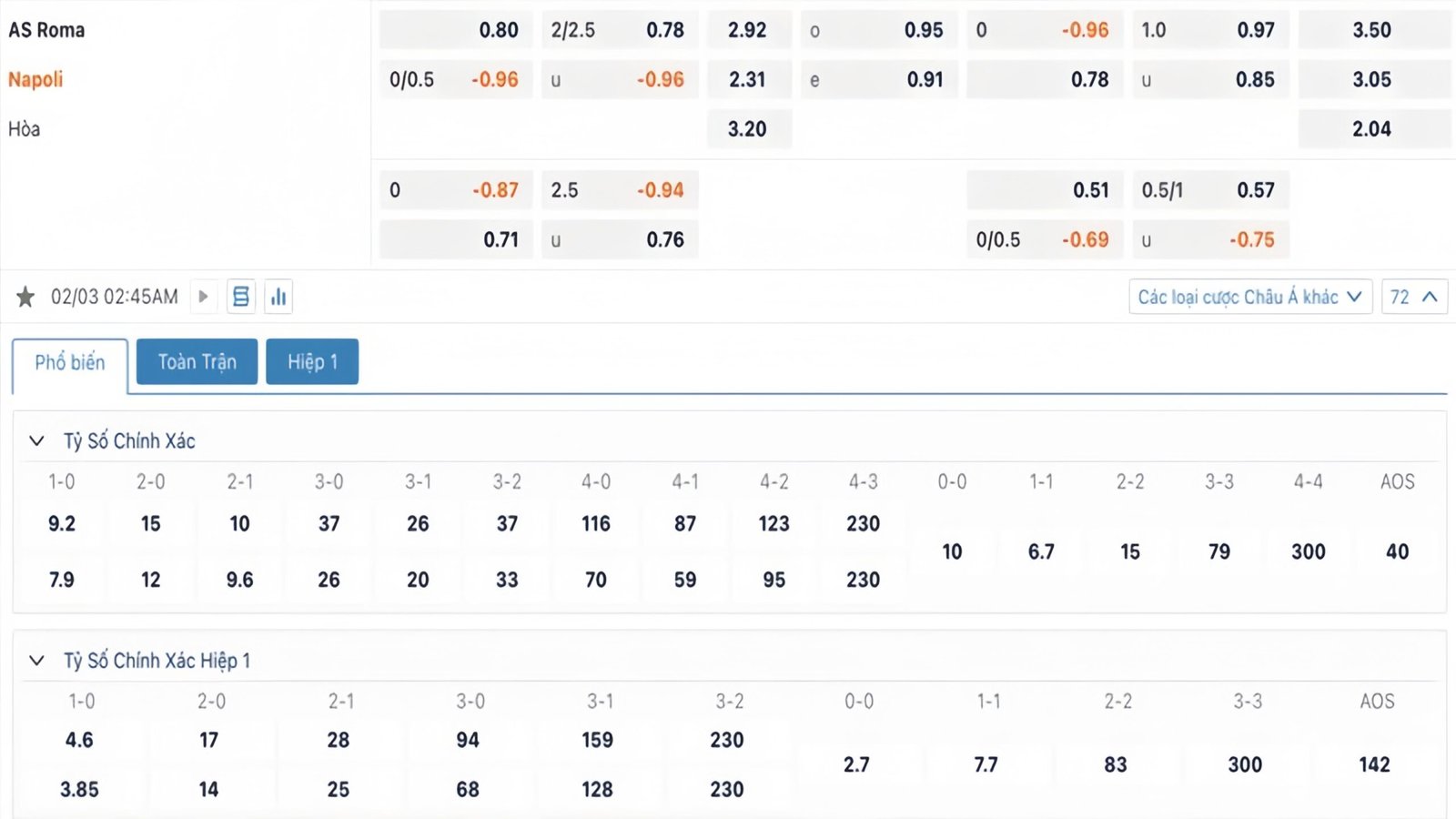 Tỷ lệ kèo AS Roma vs Napoli