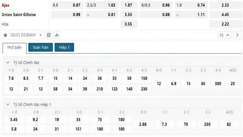 Tỷ lệ kèo Ajax vs Union SG