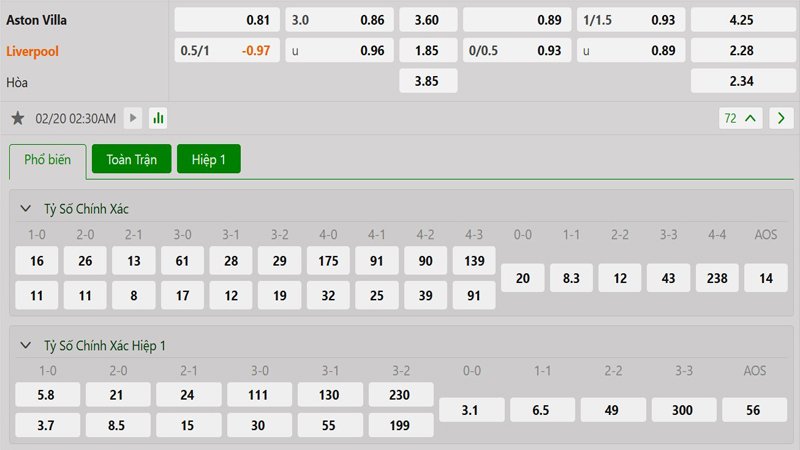 Tỷ lệ kèo Aston Villa vs Liverpool