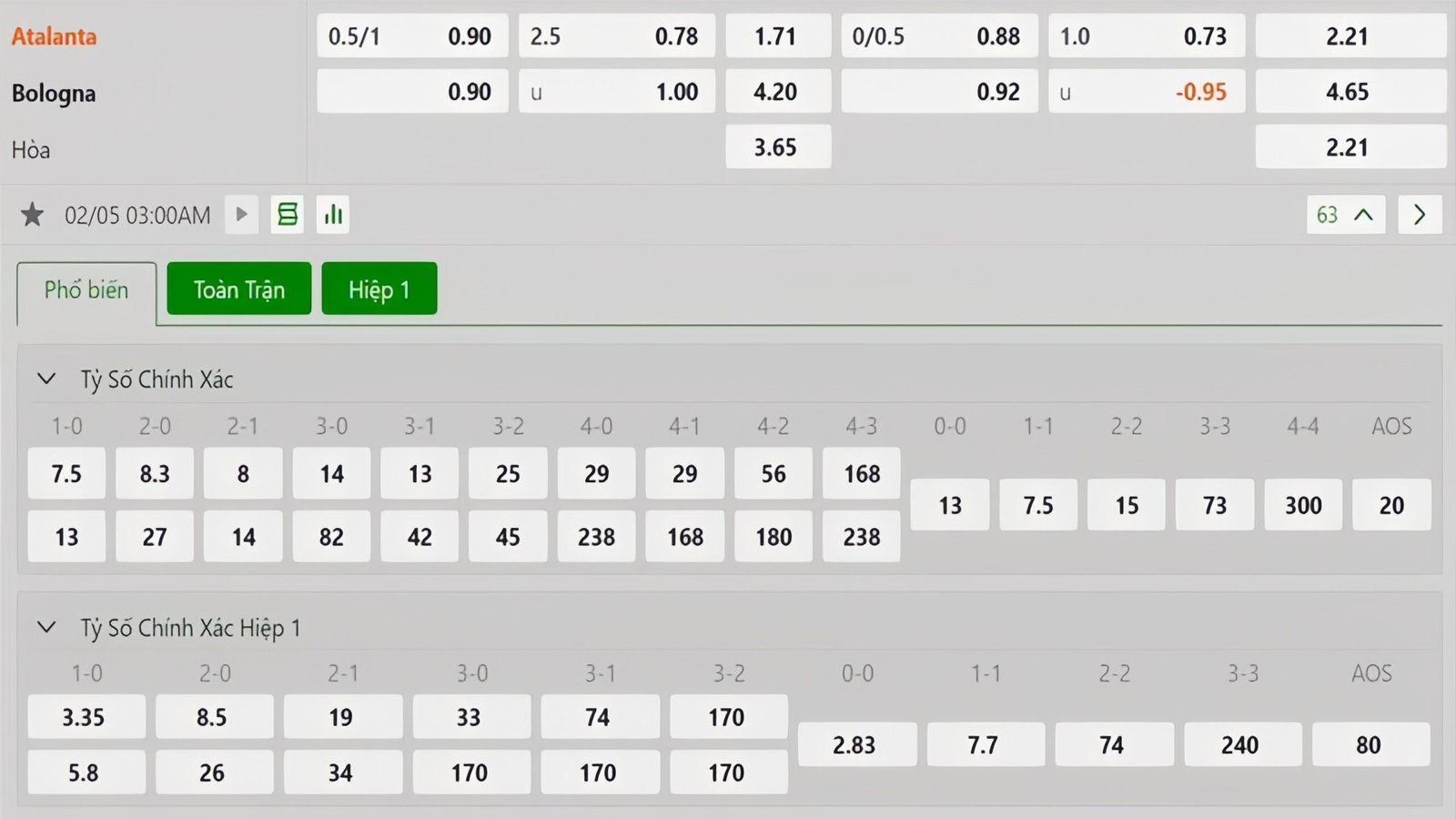 Tỷ lệ kèo Atalanta vs Bologna