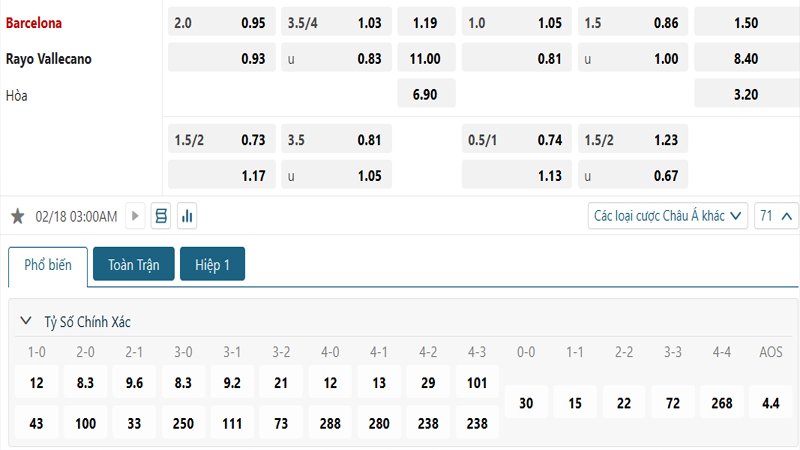 Tỷ lệ kèo Barcelona vs Rayo Vallecano