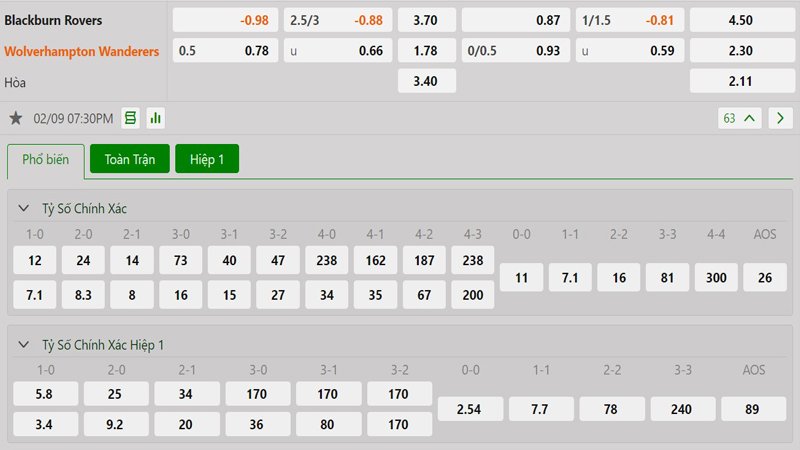 Tỷ lệ kèo Blackburn vs Wolves