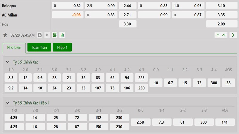 Tỷ lệ kèo Bologna vs AC Milan