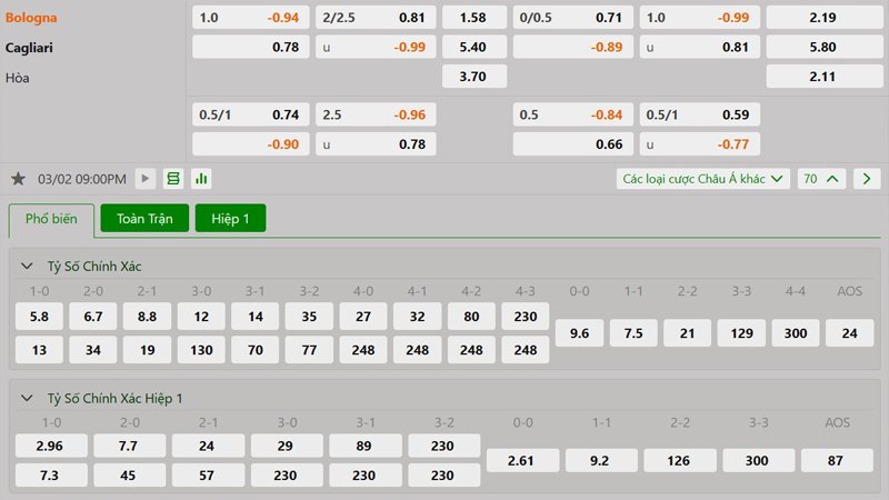 Tỷ lệ kèo Bologna vs Cagliari