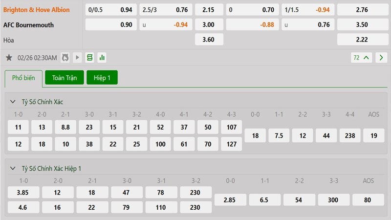Tỷ lệ kèo Brighton vs Bournemouth