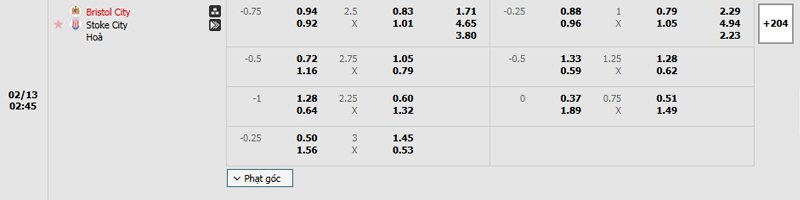 Tỷ lệ kèo Bristol City vs Stoke City