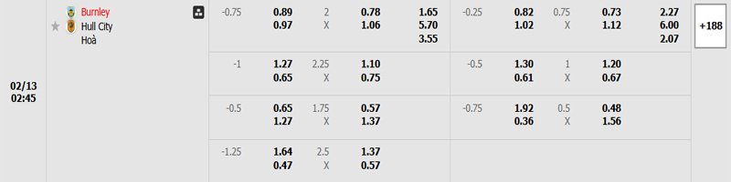 Tỷ lệ kèo Burnley vs Hull City