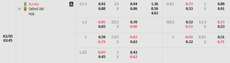 Tỷ lệ kèo Burnley vs Oxford United