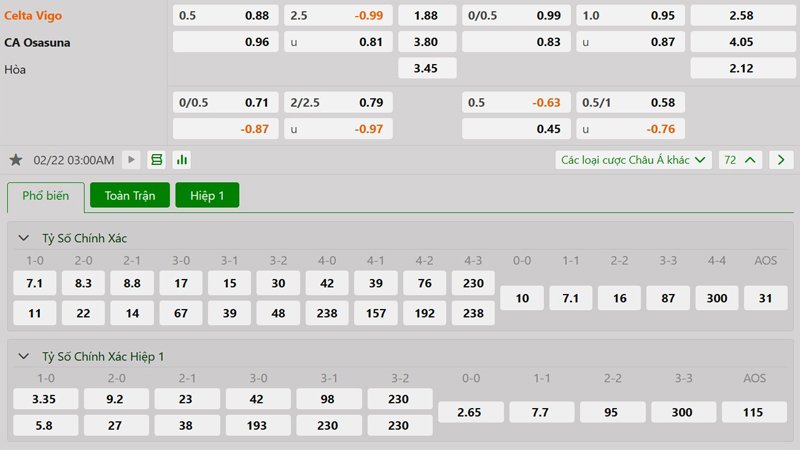Tỷ lệ kèo Celta Vigo vs Osasuna