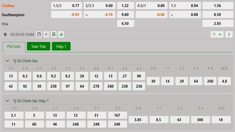 Tỷ lệ kèo Chelsea vs Southampton