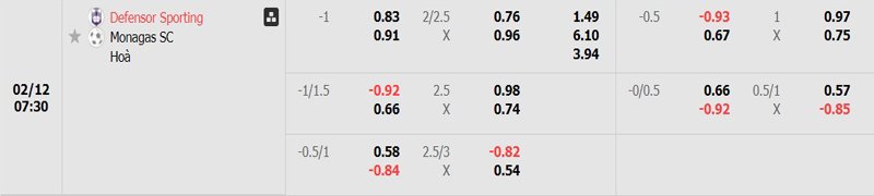 Tỷ lệ kèo Defensor Sp vs Monagas