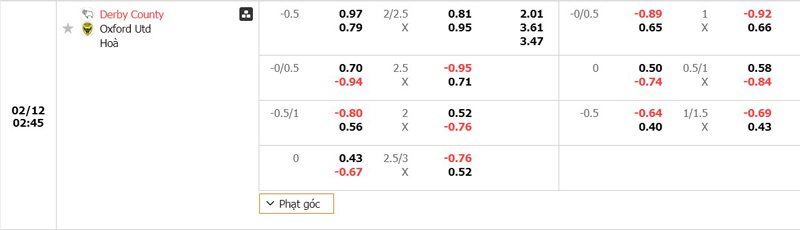 Tỷ lệ kèo Derby County vs Oxford United