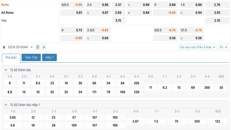 Tỷ lệ kèo FC Porto vs AS Roma