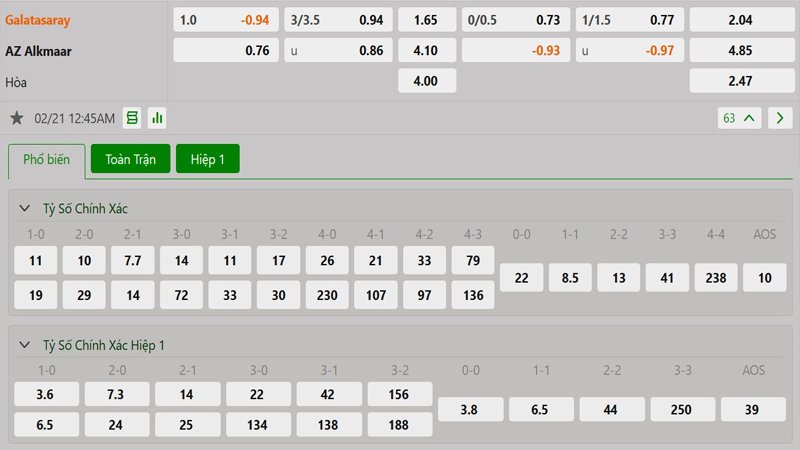 Tỷ lệ kèo Galatasaray vs AZ Alkmaar