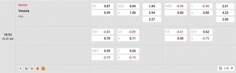 Tỷ lệ kèo Genoa vs Venezia