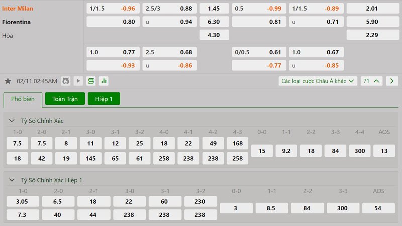 Tỷ lệ kèo Inter Milan vs Fiorentina