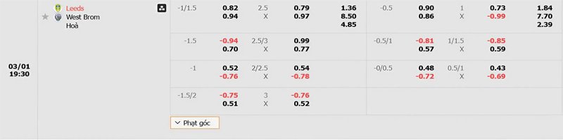 Tỷ lệ kèo Leeds United vs West Brom