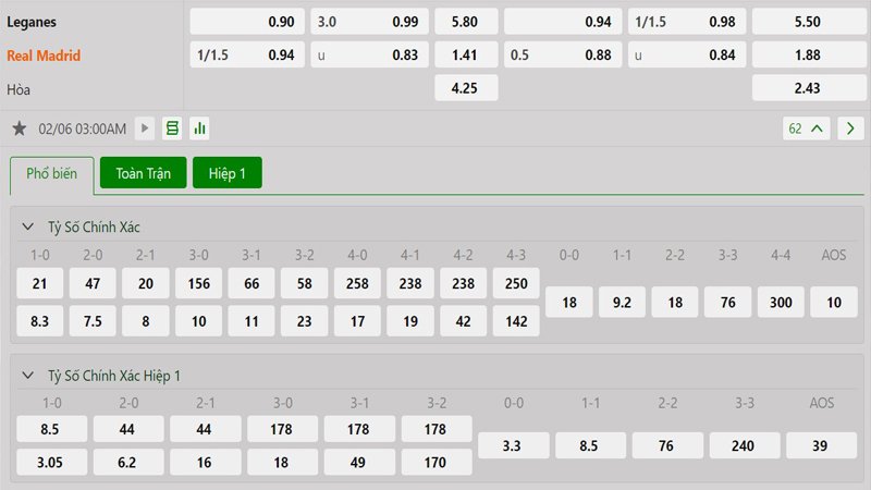 Tỷ lệ kèo Leganes vs Real Madrid