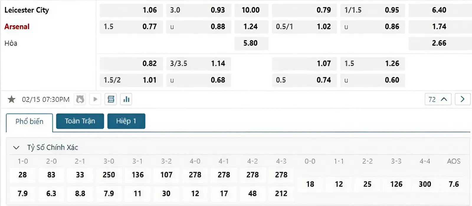 Tỷ lệ kèo Leicester City vs Arsenal