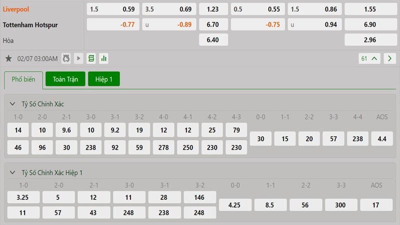 Tỷ lệ kèo Liverpool vs Tottenham