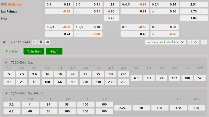 Tỷ lệ kèo Mallorca vs Las Palmas