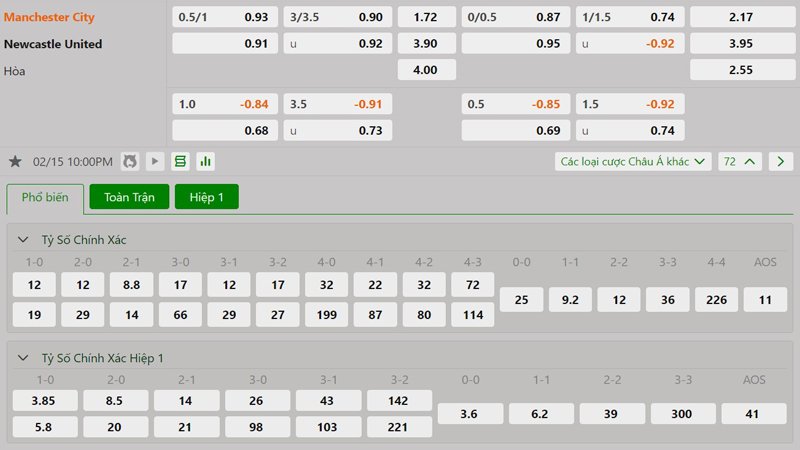 Tỷ lệ kèo Manchester City vs Newcastle