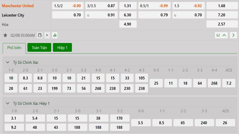 Tỷ lệ kèo Manchester United vs Leicester City