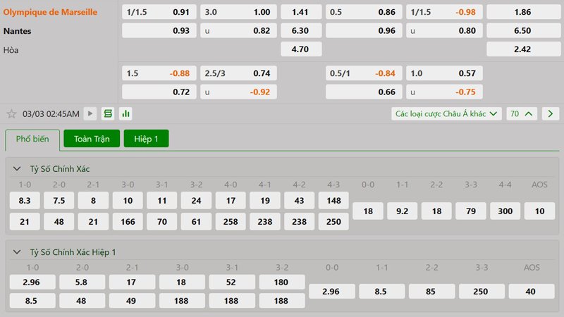 Tỷ lệ kèo Marseille vs Nantes