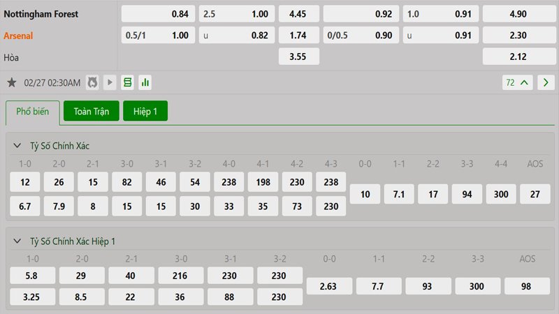 Tỷ lệ kèo Nottingham vs Arsenal