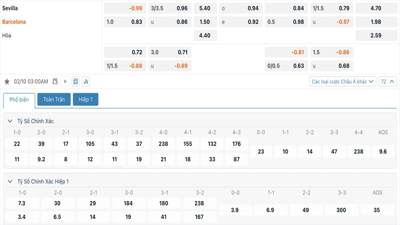 Tỷ lệ kèo Sevilla vs Barcelona