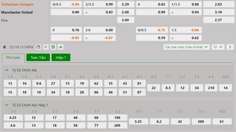 Tỷ lệ kèo Tottenham vs Manchester United