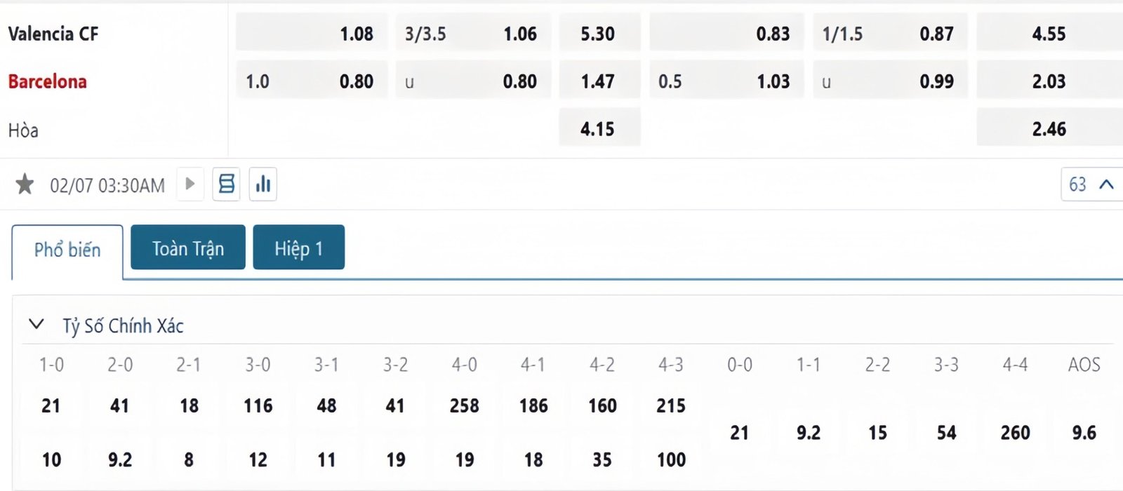 Tỷ lệ kèo Valencia vs Barcelona