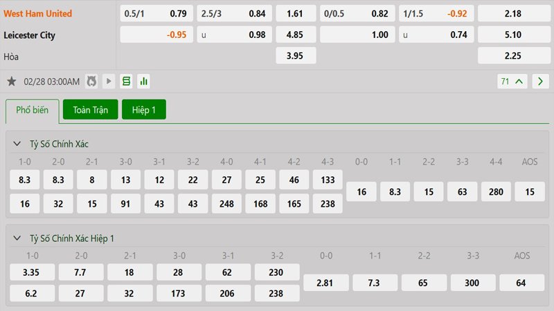 Tỷ lệ kèo West Ham vs Leicester City